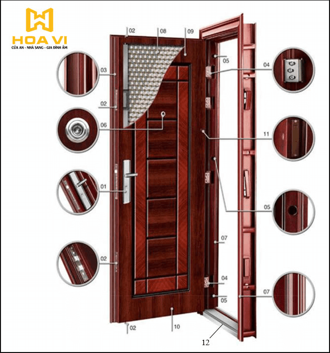 CỬA THÉP VÂN GỖ BAO GỒM NHỮNG BỘ PHẬN GÌ?